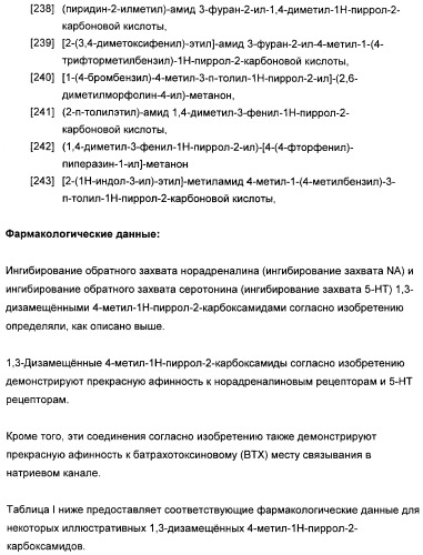 1,3-дизамещенные 4-метил-1н-пиррол-2-карбоксамиды и их применение для изготовления лекарственных средств (патент 2463294)