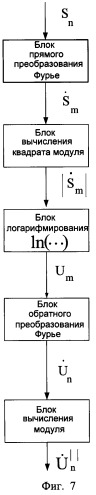 Асинхронный вейвлет-кепстральный способ выделения закодированной информации, передаваемой потребителю с помощью пачек сверхширокополосных импульсов (патент 2464704)