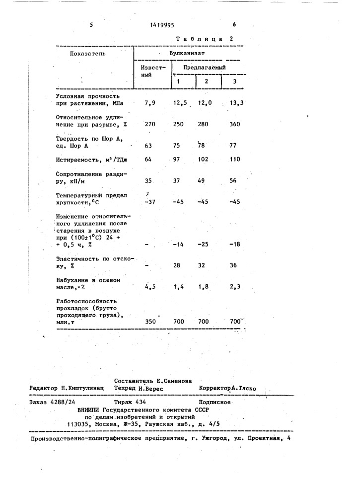 Резиновая композиция для подрельсовых прокладок (патент 1419995)