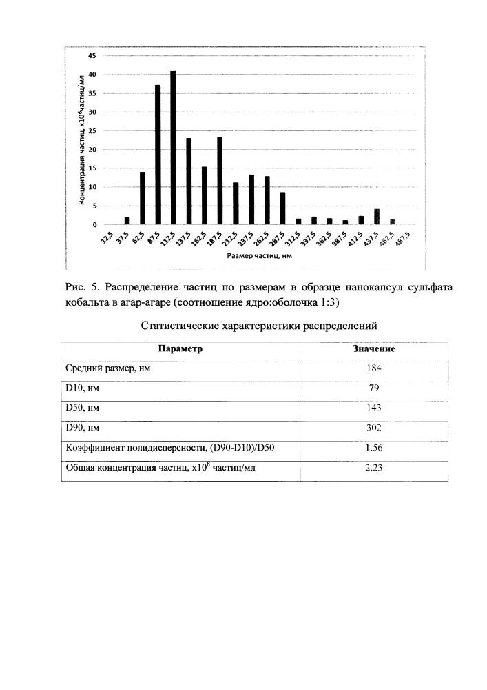 Способ получения нанокапсул солей металлов в агар-агаре (патент 2612346)