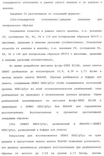 Продление времени до прогрессирования заболевания или продолжительности жизни у онкологических больных с применением ингибиторов димеризации her (патент 2404806)
