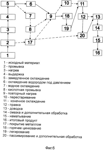 Универсальная линия для обработки стальной полосы для производства различных видов высокопрочной стали (патент 2519458)
