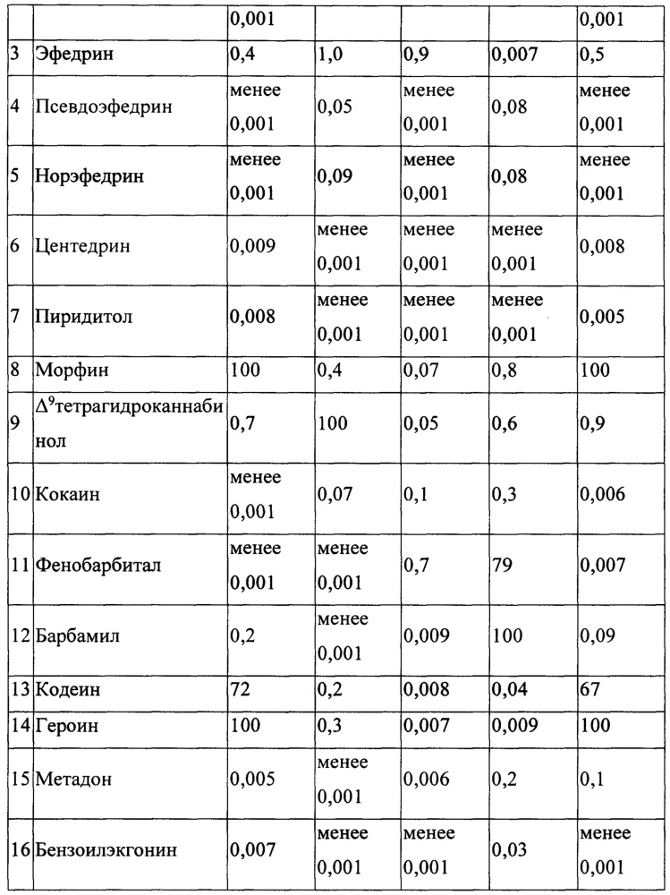 Синтетический иммуноген для защиты и лечения от зависимости от психоактивных веществ (патент 2643329)