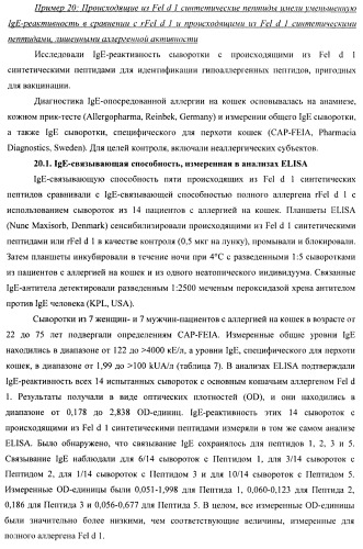 Гипоаллергенный слитый белок, молекула нуклеиновой кислоты, кодирующая его, вектор экспрессии, клетка-хозяин, вакцинная композиция и его применение (патент 2486206)