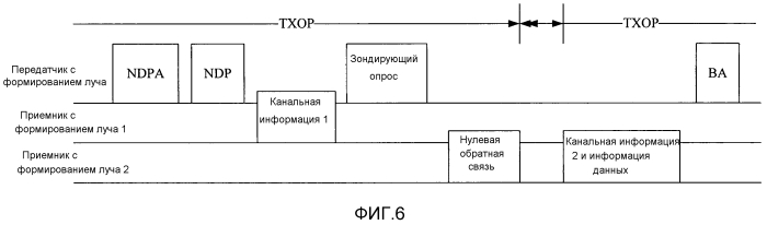 Способ, устройство и система для передачи канальной информации (патент 2569571)