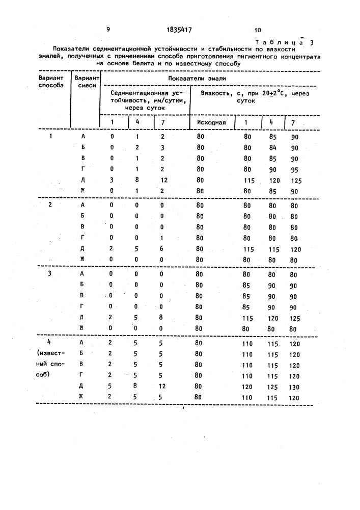 Способ приготовления пигментного концентрата (патент 1835417)