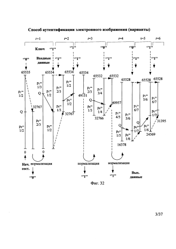 Способ аутентификации электронного изображения (варианты) (патент 2589345)