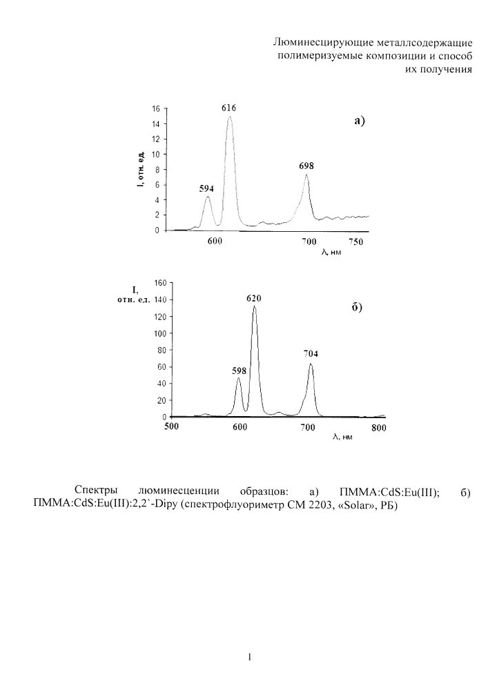 Люминесцирующие металлсодержащие полимеризуемые композиции и способ их получения (патент 2615701)