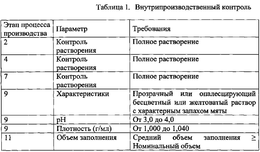 Фармацевтическая композиция для лечения инфекционно-воспалительных заболеваний местного применения и способ ее получения и применения (патент 2633635)