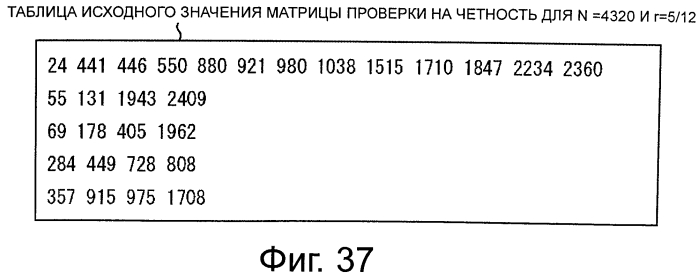 Устройство обработки данных и способ обработки данных (патент 2574828)