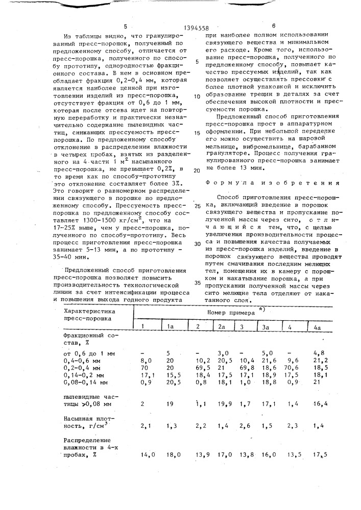 Способ приготовления пресс-порошка (патент 1394558)