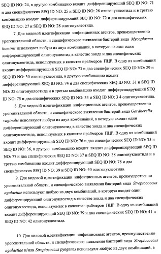 Дифференцирующий и специфический олигонуклеотиды для идентификации последовательностей днк инфекционных агентов в биологических материалах, способ видовой идентификации инфекционных агентов, биочип и набор для осуществления этого способа (патент 2348695)