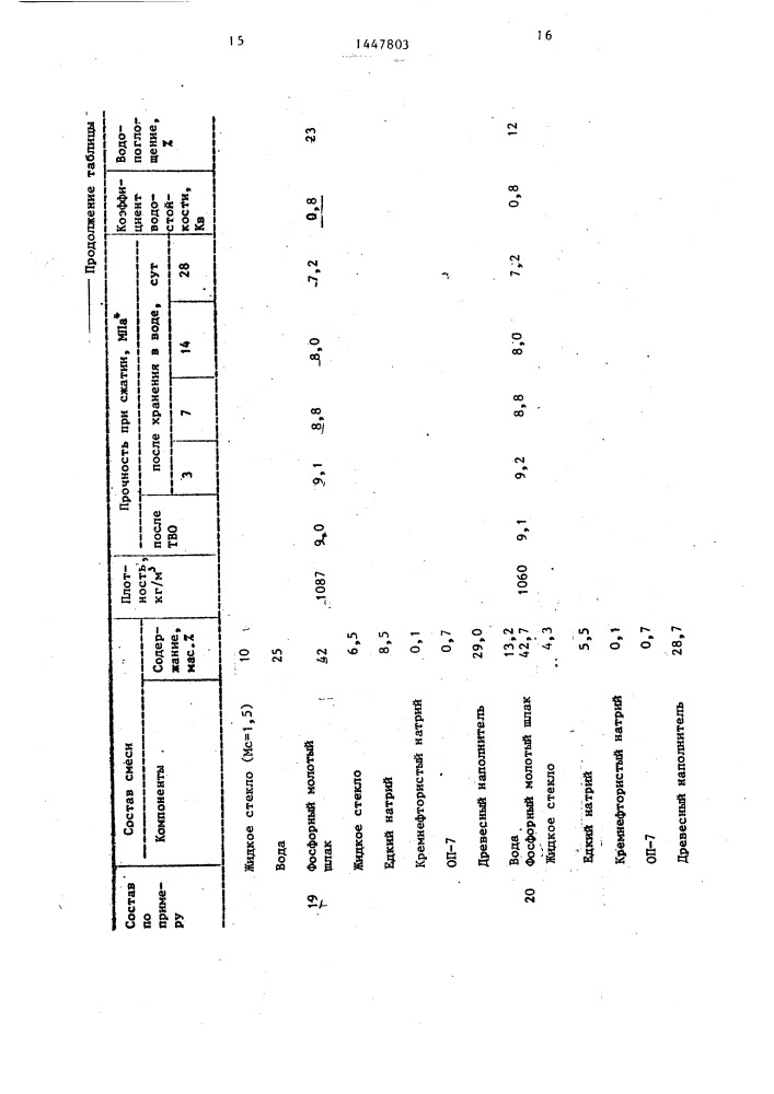 Сырьевая смесь для изготовления легкого бетона (патент 1447803)