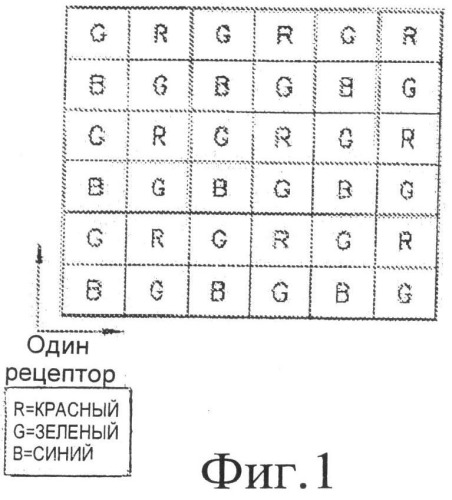 Цветовые фильтры для датчиков с размерами меньше дифракционного предела (патент 2501118)