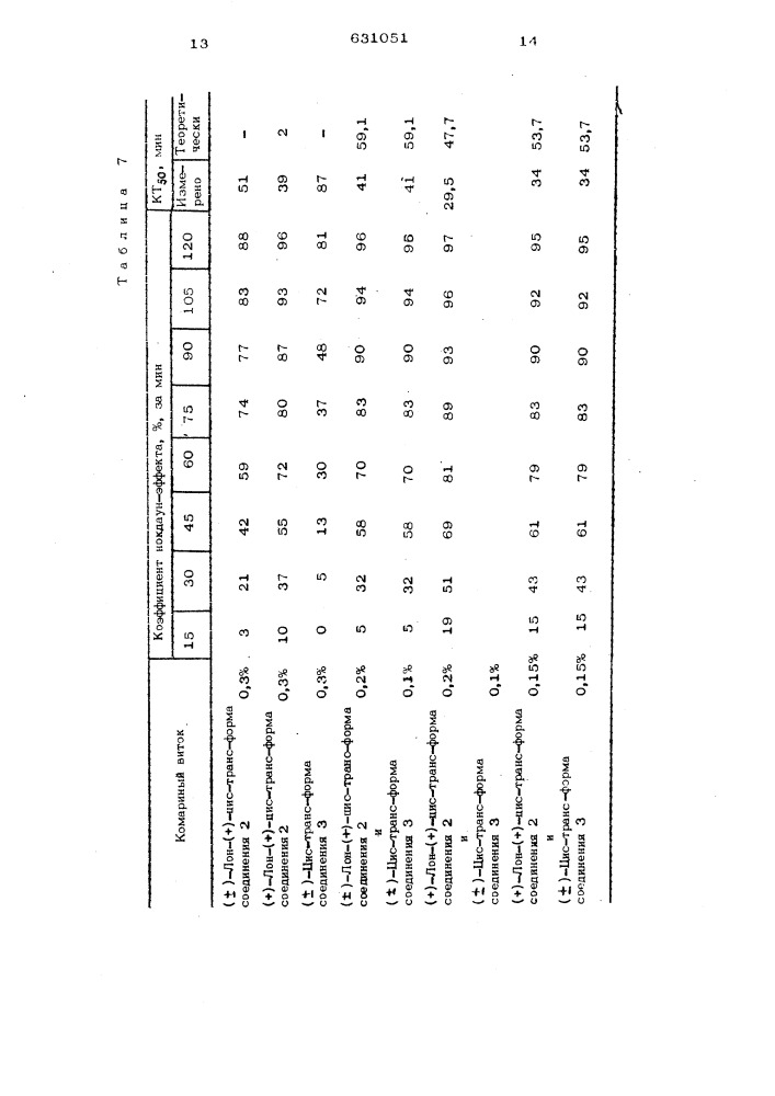 Инсектицидная композиция (патент 631051)