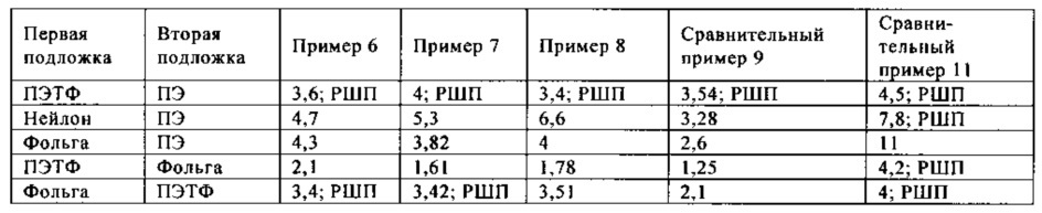 Способ склеивания с фольгой (патент 2660031)