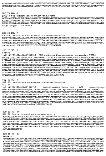 Вакцины и композиции, направленные против streptococcus pneumoniae (патент 2580299)