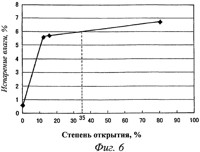 Холодильник (патент 2435117)