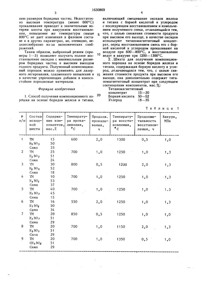 Способ и шихта для получения композиционного порошка на основе боридов железа и титана (патент 1630869)