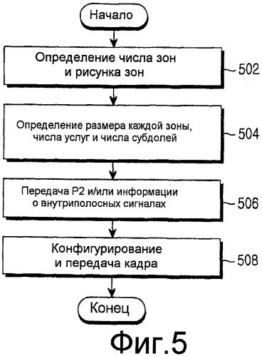 Способ и устройство для передачи и приема данных услуг широковещания в системе широковещательной связи, способ конфигурирования данных услуг широковещания и кадр, включающий в себя данные услуг широковещания (патент 2479130)