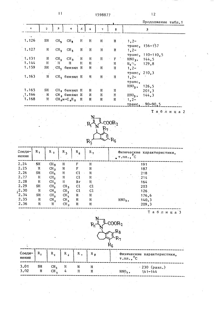 Способ получения производных 5-имидазолкарбоновой кислоты, или их стереоизомеров, или их солей (патент 1598877)