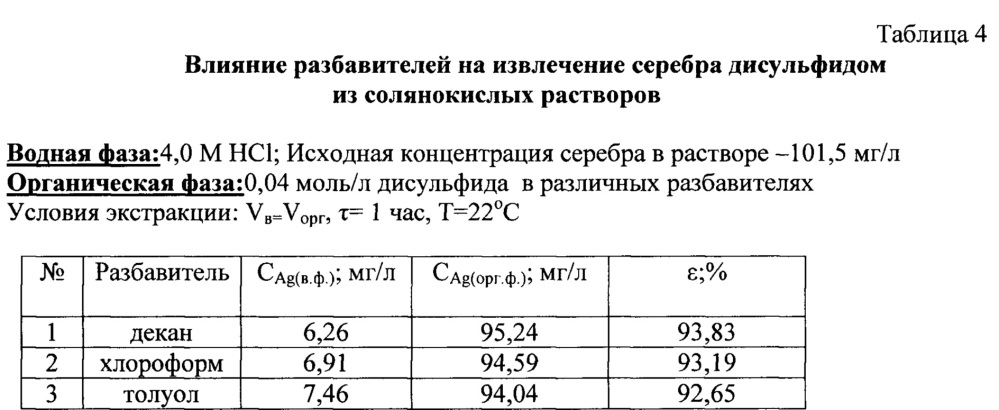 Способ извлечения серебра из хлоридных растворов (патент 2631440)