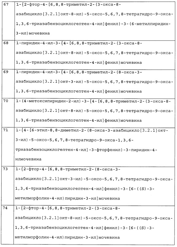 Бициклические гетероциклические производные, их получение и применение (патент 2627269)