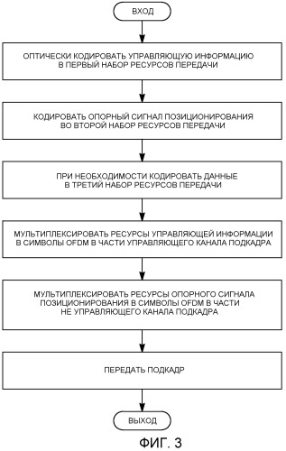 Управление помехами, оптимизация sinr и усовершенствования сигнализации, чтобы улучшить производительность измерений otdoa (патент 2535191)