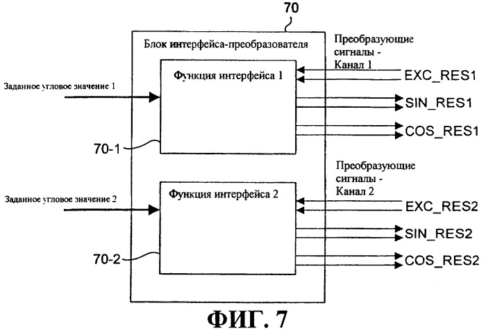 Устройство управления газами, в частности, для испытательного стенда газотурбинного двигателя (патент 2289113)