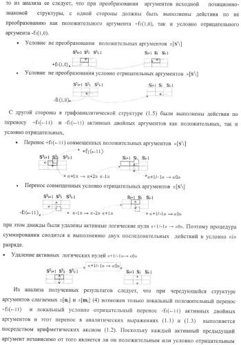 Входная структура параллельного сумматора в позиционно-знаковых кодах f(+/-) (варианты) (патент 2378682)