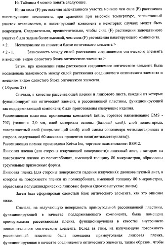 Слоистый блок оптического элемента и способ его изготовления, подсветка и жидкокристаллическое устройство отображения (патент 2421658)