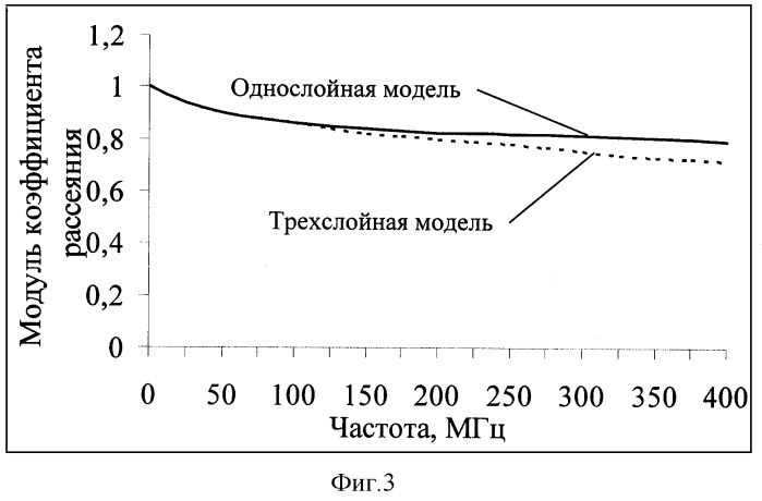 Радиоволновой способ обнаружения перемещающихся объектов (патент 2292600)