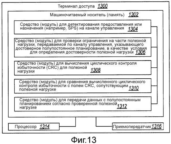 Фильтрация ложных тревог полупостоянного планирования (патент 2449508)