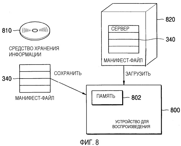 Средство хранения информации для хранения метаданных, поддерживающих множество языков, системы и способы обработки метаданных (патент 2368944)