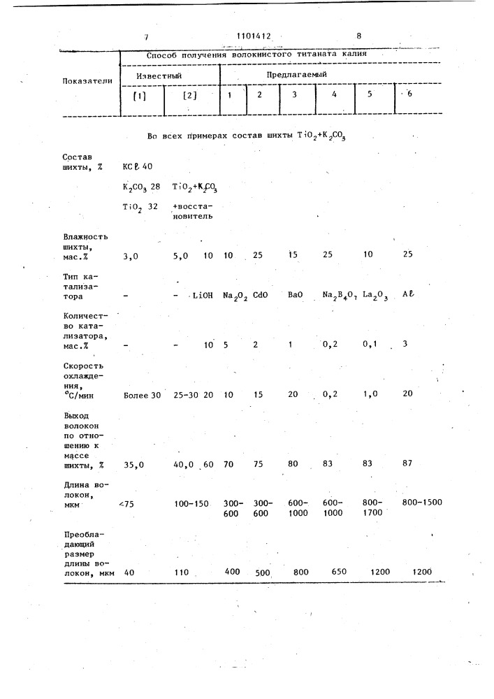Способ получения волокнистого титаната калия (патент 1101412)
