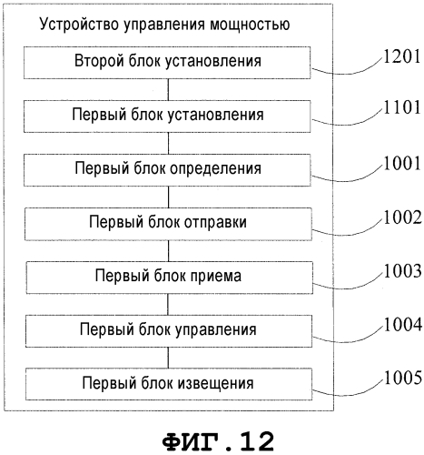 Способ и устройство управления мощностью (патент 2570365)