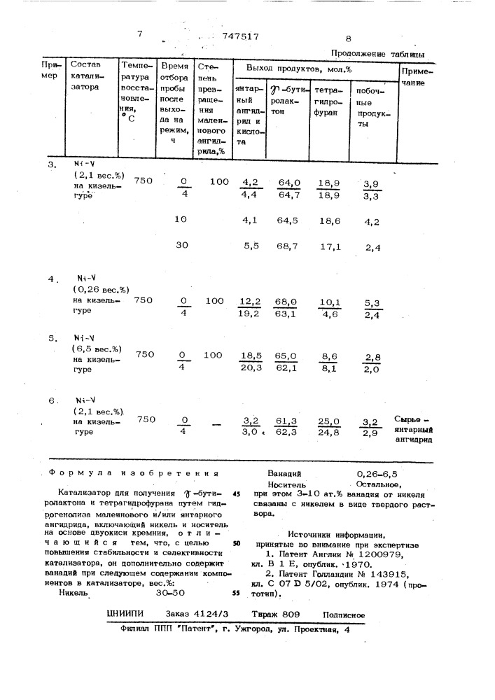 Катализатор для получения -бутиролактона и тетрагидрофурана (патент 747517)