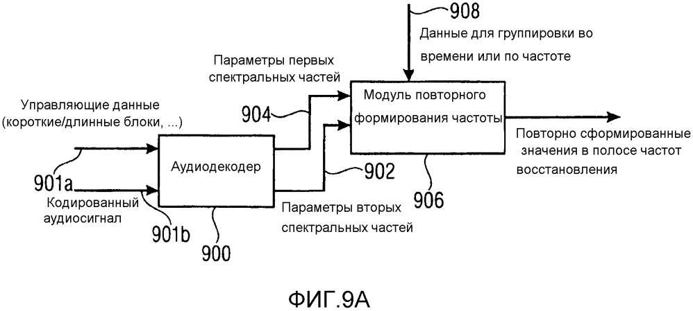 Устройство и способ для декодирования или кодирования звукового сигнала с использованием значений информации энергии для полосы частот восстановления (патент 2649940)