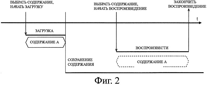 Система и способ загрузки содержания, устройство и способ предоставления содержания, устройство и способ приема содержания (патент 2446439)