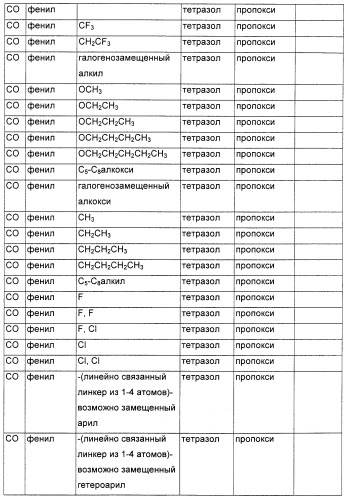 Соединения, являющиеся активными по отношению к рецепторам, активируемым пролифератором пероксисом (патент 2356889)