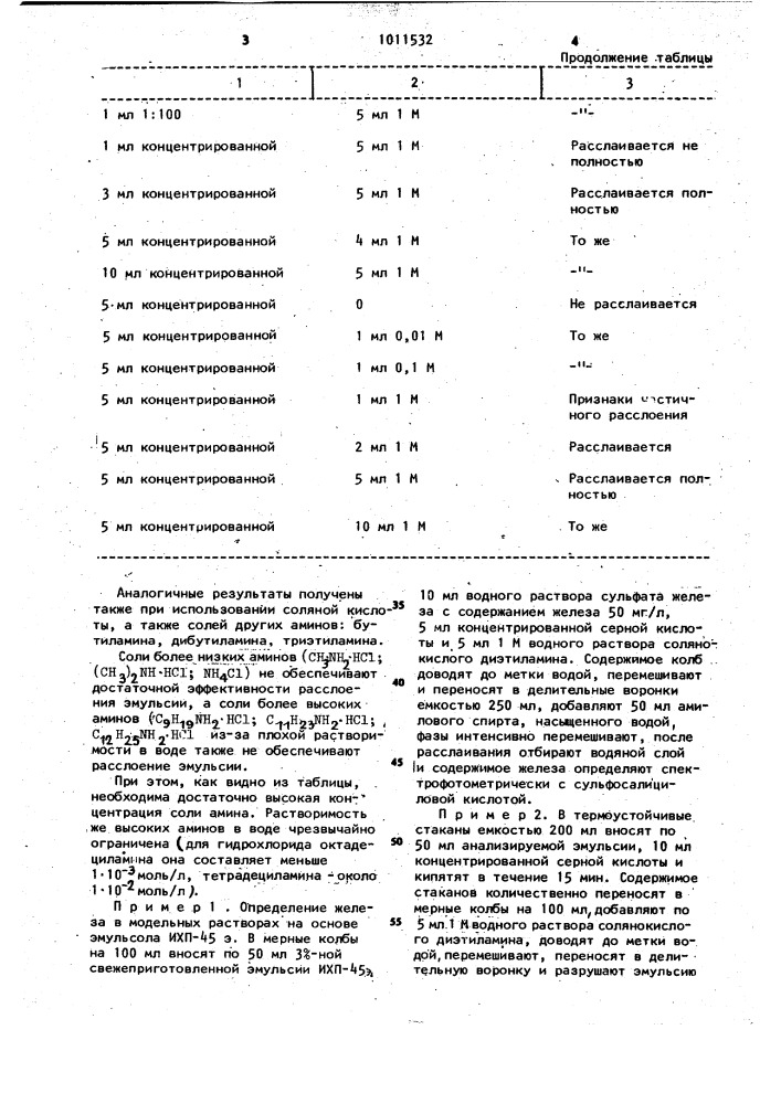 Способ определения железа (патент 1011532)