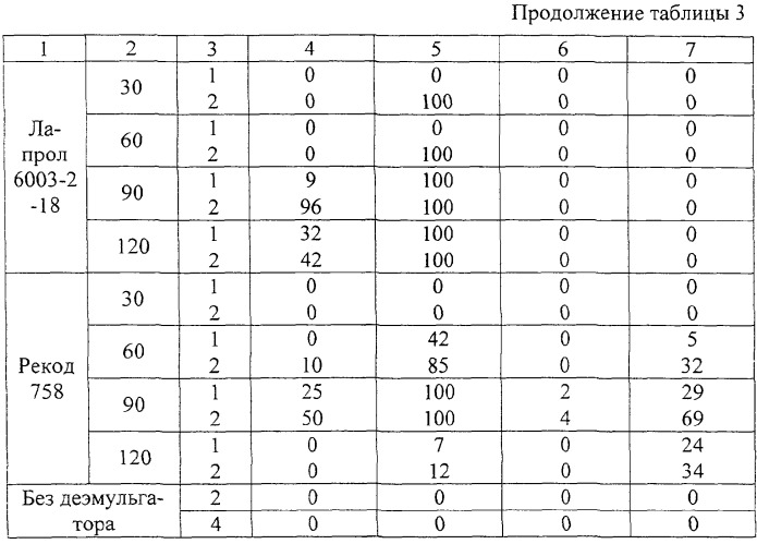 1,2,3-трис[(аммонио)метилкарбонилоксиполи(алкиленокси)]пропан трихлориды, обладающие бактерицидной и фунгицидной активностью, а также свойствами деэмульгаторов нефтяных эмульсий, и способ их получения (патент 2284316)