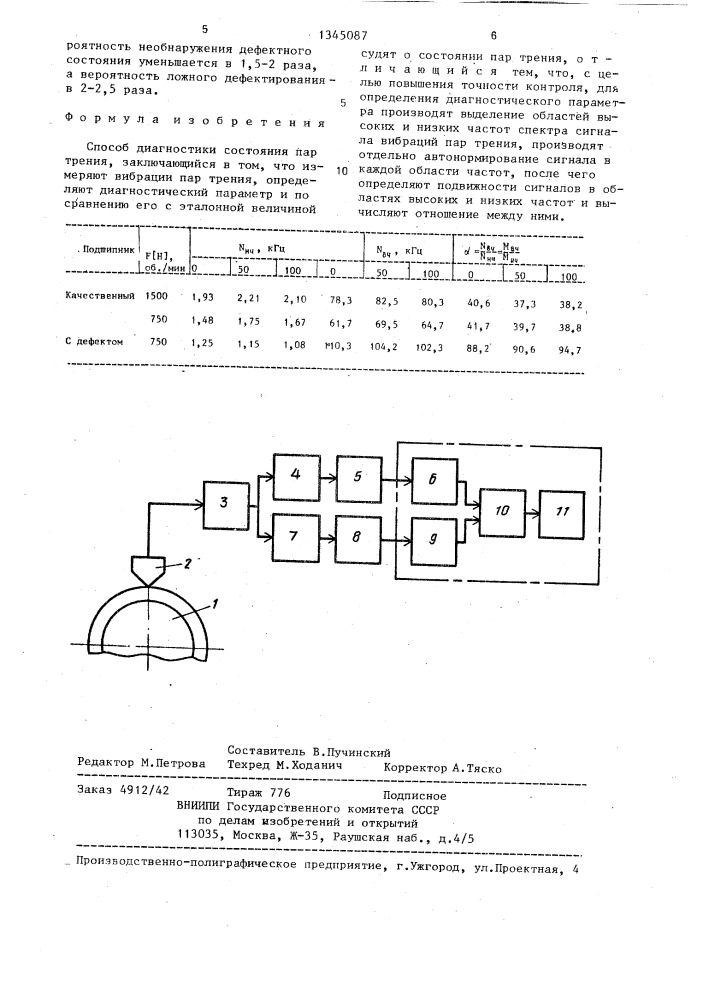 Способ диагностики состояния пар трения (патент 1345087)