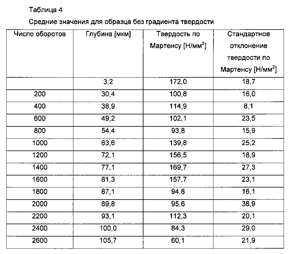 Панель с покрытием, полученная методом прямой печати (патент 2604855)