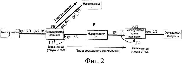 Способ и маршрутизатор для выполнения зеркального копирования (патент 2493677)