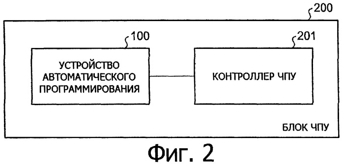 Способ автоматического программирования и устройство автоматического программирования (патент 2331911)