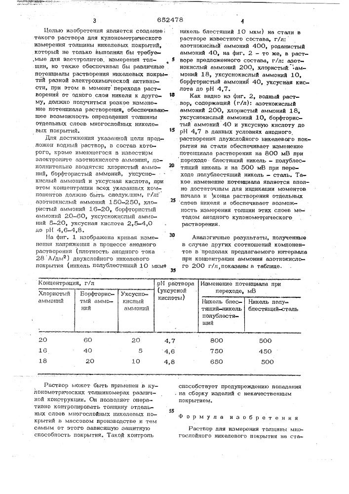 Раствор для измерения толщины многослойного никелевого покрытия (патент 652478)