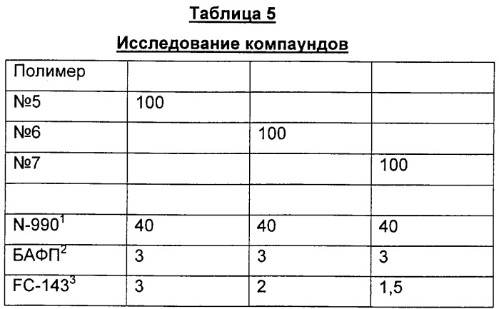 Низкотемпературные фторуглеродные эластомеры (патент 2261871)