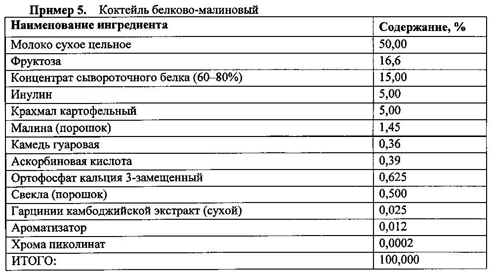 Композиция для получения напитков моментального приготовления (патент 2605767)