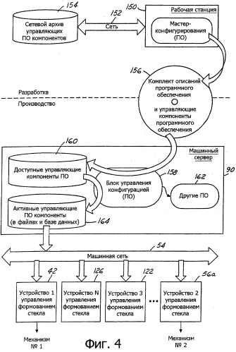 Управляющее устройство стеклоформующей машины (патент 2337887)